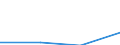 KN 85438080 /Exporte /Einheit = Preise (Euro/Tonne) /Partnerland: Benin /Meldeland: Eur27 /85438080:Maschinen, Apparate und Geraete mit Eigener Funktion, Elektrisch, in Kapitel 85 Anderweit Weder Genannt Noch Inbegriffen