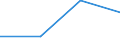 KN 85438970 /Exporte /Einheit = Mengen in Tonnen /Partnerland: Finnland /Meldeland: Eur27 /85438970:Apparate und Vorrichtungen zum Physikalischen Beschichten von Halbleiterscheiben 'wafers' Durch Kathodenzerstaubung 'sputtering', Elektrisch