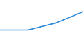 KN 85438970 /Exporte /Einheit = Mengen in Tonnen /Partnerland: Kanada /Meldeland: Eur27 /85438970:Apparate und Vorrichtungen zum Physikalischen Beschichten von Halbleiterscheiben 'wafers' Durch Kathodenzerstaubung 'sputtering', Elektrisch