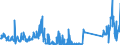 KN 85439000 /Exporte /Einheit = Preise (Euro/Tonne) /Partnerland: Belgien /Meldeland: Eur27_2020 /85439000:Teile von Maschinen, Apparaten und GerÃ¤ten mit Eigener Funktion, Elektrisch, in Kapitel 85 A.n.g.