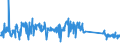 KN 85439000 /Exporte /Einheit = Preise (Euro/Tonne) /Partnerland: Oesterreich /Meldeland: Eur27_2020 /85439000:Teile von Maschinen, Apparaten und GerÃ¤ten mit Eigener Funktion, Elektrisch, in Kapitel 85 A.n.g.