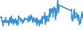KN 85439000 /Exporte /Einheit = Preise (Euro/Tonne) /Partnerland: Schweiz /Meldeland: Eur27_2020 /85439000:Teile von Maschinen, Apparaten und GerÃ¤ten mit Eigener Funktion, Elektrisch, in Kapitel 85 A.n.g.