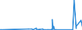 KN 85439000 /Exporte /Einheit = Preise (Euro/Tonne) /Partnerland: Tadschikistan /Meldeland: Eur27_2020 /85439000:Teile von Maschinen, Apparaten und GerÃ¤ten mit Eigener Funktion, Elektrisch, in Kapitel 85 A.n.g.