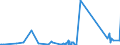 KN 85439000 /Exporte /Einheit = Preise (Euro/Tonne) /Partnerland: Burundi /Meldeland: Eur27_2020 /85439000:Teile von Maschinen, Apparaten und GerÃ¤ten mit Eigener Funktion, Elektrisch, in Kapitel 85 A.n.g.
