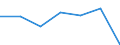 KN 85439090 /Exporte /Einheit = Preise (Euro/Tonne) /Partnerland: Schweiz /Meldeland: Eur27 /85439090:Teile von Maschinen, Apparate und Geraete mit Eigener Funktion, Elektrisch, in Kapitel 85 Anderweit Weder Genannt Noch Inbegriffen