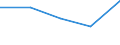 KN 85439090 /Exporte /Einheit = Preise (Euro/Tonne) /Partnerland: Slowakei /Meldeland: Eur27 /85439090:Teile von Maschinen, Apparate und Geraete mit Eigener Funktion, Elektrisch, in Kapitel 85 Anderweit Weder Genannt Noch Inbegriffen