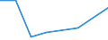 KN 85439090 /Exporte /Einheit = Preise (Euro/Tonne) /Partnerland: Mauretanien /Meldeland: Eur27 /85439090:Teile von Maschinen, Apparate und Geraete mit Eigener Funktion, Elektrisch, in Kapitel 85 Anderweit Weder Genannt Noch Inbegriffen