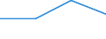 KN 85439090 /Exporte /Einheit = Preise (Euro/Tonne) /Partnerland: Tschad /Meldeland: Eur27 /85439090:Teile von Maschinen, Apparate und Geraete mit Eigener Funktion, Elektrisch, in Kapitel 85 Anderweit Weder Genannt Noch Inbegriffen