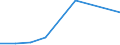 KN 85439090 /Exporte /Einheit = Preise (Euro/Tonne) /Partnerland: Togo /Meldeland: Eur27 /85439090:Teile von Maschinen, Apparate und Geraete mit Eigener Funktion, Elektrisch, in Kapitel 85 Anderweit Weder Genannt Noch Inbegriffen