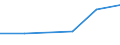 KN 85439090 /Exporte /Einheit = Preise (Euro/Tonne) /Partnerland: Aequat.guin. /Meldeland: Eur27 /85439090:Teile von Maschinen, Apparate und Geraete mit Eigener Funktion, Elektrisch, in Kapitel 85 Anderweit Weder Genannt Noch Inbegriffen