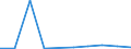 KN 85439090 /Exporte /Einheit = Preise (Euro/Tonne) /Partnerland: Madagaskar /Meldeland: Eur27 /85439090:Teile von Maschinen, Apparate und Geraete mit Eigener Funktion, Elektrisch, in Kapitel 85 Anderweit Weder Genannt Noch Inbegriffen