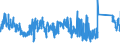 CN 8543 /Exports /Unit = Prices (Euro/ton) /Partner: Belgium /Reporter: Eur27_2020 /8543:Electrical Machines and Apparatus, Having Individual Functions, N.e.s. in Chapter 85 and Parts Thereof