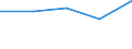 KN 8543 /Exporte /Einheit = Preise (Euro/Tonne) /Partnerland: Sowjetunion /Meldeland: Eur27 /8543:Maschinen, Apparate und Geräte mit Eigener Funktion, Elektrisch, in Kapitel 85 A.n.g. Sowie Teile Davon