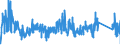 CN 8543 /Exports /Unit = Prices (Euro/ton) /Partner: Hungary /Reporter: Eur27_2020 /8543:Electrical Machines and Apparatus, Having Individual Functions, N.e.s. in Chapter 85 and Parts Thereof