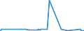 KN 85441110 /Exporte /Einheit = Preise (Euro/Tonne) /Partnerland: Ceuta /Meldeland: Eur27_2020 /85441110:Wickeldrähte für Elektrotechnische Zwecke, aus Kupfer, Lackiert