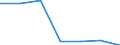 KN 85441110 /Exporte /Einheit = Preise (Euro/Tonne) /Partnerland: Schweiz /Meldeland: Eur27 /85441110:Wickeldrähte für Elektrotechnische Zwecke, aus Kupfer, Lackiert