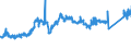 KN 85441110 /Exporte /Einheit = Preise (Euro/Tonne) /Partnerland: Oesterreich /Meldeland: Eur27_2020 /85441110:Wickeldrähte für Elektrotechnische Zwecke, aus Kupfer, Lackiert