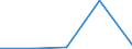 KN 85441110 /Exporte /Einheit = Preise (Euro/Tonne) /Partnerland: Sowjetunion /Meldeland: Eur27 /85441110:Wickeldrähte für Elektrotechnische Zwecke, aus Kupfer, Lackiert