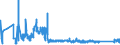 KN 85441110 /Exporte /Einheit = Preise (Euro/Tonne) /Partnerland: Ukraine /Meldeland: Eur27_2020 /85441110:Wickeldrähte für Elektrotechnische Zwecke, aus Kupfer, Lackiert