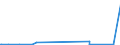 KN 85441110 /Exporte /Einheit = Preise (Euro/Tonne) /Partnerland: Usbekistan /Meldeland: Europäische Union /85441110:Wickeldrähte für Elektrotechnische Zwecke, aus Kupfer, Lackiert