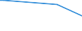 KN 85441110 /Exporte /Einheit = Preise (Euro/Tonne) /Partnerland: Tadschikistan /Meldeland: Eur27 /85441110:Wickeldrähte für Elektrotechnische Zwecke, aus Kupfer, Lackiert