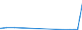 CN 85441110 /Exports /Unit = Prices (Euro/ton) /Partner: Kyrghistan /Reporter: Eur27_2020 /85441110:Winding Wire for Electrical Purposes, of Copper, Lacquered or Enamelled