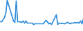 KN 85441110 /Exporte /Einheit = Preise (Euro/Tonne) /Partnerland: Serb.-mont. /Meldeland: Eur15 /85441110:Wickeldrähte für Elektrotechnische Zwecke, aus Kupfer, Lackiert