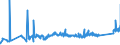 KN 85441110 /Exporte /Einheit = Preise (Euro/Tonne) /Partnerland: Ehem.jug.rep.mazed /Meldeland: Eur27_2020 /85441110:Wickeldrähte für Elektrotechnische Zwecke, aus Kupfer, Lackiert