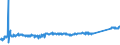 KN 85441110 /Exporte /Einheit = Preise (Euro/Tonne) /Partnerland: Serbien /Meldeland: Eur27_2020 /85441110:Wickeldrähte für Elektrotechnische Zwecke, aus Kupfer, Lackiert