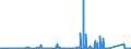 KN 85441110 /Exporte /Einheit = Preise (Euro/Tonne) /Partnerland: Aegypten /Meldeland: Eur27_2020 /85441110:Wickeldrähte für Elektrotechnische Zwecke, aus Kupfer, Lackiert