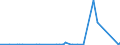 KN 85441110 /Exporte /Einheit = Preise (Euro/Tonne) /Partnerland: Tschad /Meldeland: Eur27_2020 /85441110:Wickeldrähte für Elektrotechnische Zwecke, aus Kupfer, Lackiert