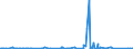 KN 85441110 /Exporte /Einheit = Preise (Euro/Tonne) /Partnerland: Senegal /Meldeland: Eur27_2020 /85441110:Wickeldrähte für Elektrotechnische Zwecke, aus Kupfer, Lackiert