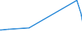 KN 85441110 /Exporte /Einheit = Preise (Euro/Tonne) /Partnerland: Guinea-biss. /Meldeland: Eur27_2020 /85441110:Wickeldrähte für Elektrotechnische Zwecke, aus Kupfer, Lackiert