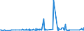 KN 85441110 /Exporte /Einheit = Preise (Euro/Tonne) /Partnerland: Guinea /Meldeland: Eur27_2020 /85441110:Wickeldrähte für Elektrotechnische Zwecke, aus Kupfer, Lackiert