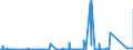 KN 85441110 /Exporte /Einheit = Preise (Euro/Tonne) /Partnerland: Elfenbeink. /Meldeland: Eur27_2020 /85441110:Wickeldrähte für Elektrotechnische Zwecke, aus Kupfer, Lackiert