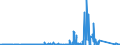 KN 85441110 /Exporte /Einheit = Preise (Euro/Tonne) /Partnerland: Nigeria /Meldeland: Eur27_2020 /85441110:Wickeldrähte für Elektrotechnische Zwecke, aus Kupfer, Lackiert