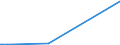 KN 85441110 /Exporte /Einheit = Preise (Euro/Tonne) /Partnerland: Zentralaf.republik /Meldeland: Eur27_2020 /85441110:Wickeldrähte für Elektrotechnische Zwecke, aus Kupfer, Lackiert