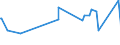 KN 85441110 /Exporte /Einheit = Preise (Euro/Tonne) /Partnerland: S.tome /Meldeland: Eur27_2020 /85441110:Wickeldrähte für Elektrotechnische Zwecke, aus Kupfer, Lackiert