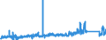 KN 85441190 /Exporte /Einheit = Preise (Euro/Tonne) /Partnerland: Belgien /Meldeland: Eur27_2020 /85441190:Wickeldrähte für Elektrotechnische Zwecke, aus Kupfer, Isoliert (Ausg. Lackiert)