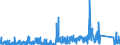 KN 85441190 /Exporte /Einheit = Preise (Euro/Tonne) /Partnerland: Luxemburg /Meldeland: Eur27_2020 /85441190:Wickeldrähte für Elektrotechnische Zwecke, aus Kupfer, Isoliert (Ausg. Lackiert)