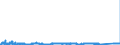 KN 85441190 /Exporte /Einheit = Preise (Euro/Tonne) /Partnerland: Schweden /Meldeland: Eur27_2020 /85441190:Wickeldrähte für Elektrotechnische Zwecke, aus Kupfer, Isoliert (Ausg. Lackiert)