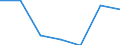 KN 85441190 /Exporte /Einheit = Preise (Euro/Tonne) /Partnerland: Schweiz /Meldeland: Eur27 /85441190:Wickeldrähte für Elektrotechnische Zwecke, aus Kupfer, Isoliert (Ausg. Lackiert)