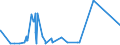 KN 85441190 /Exporte /Einheit = Preise (Euro/Tonne) /Partnerland: Liechtenstein /Meldeland: Eur27_2020 /85441190:Wickeldrähte für Elektrotechnische Zwecke, aus Kupfer, Isoliert (Ausg. Lackiert)