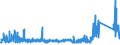 KN 85441190 /Exporte /Einheit = Preise (Euro/Tonne) /Partnerland: Schweiz /Meldeland: Eur27_2020 /85441190:Wickeldrähte für Elektrotechnische Zwecke, aus Kupfer, Isoliert (Ausg. Lackiert)