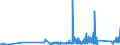 KN 85441190 /Exporte /Einheit = Preise (Euro/Tonne) /Partnerland: Andorra /Meldeland: Eur27_2020 /85441190:Wickeldrähte für Elektrotechnische Zwecke, aus Kupfer, Isoliert (Ausg. Lackiert)