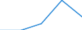 KN 85441190 /Exporte /Einheit = Preise (Euro/Tonne) /Partnerland: Tschechoslow /Meldeland: Eur27 /85441190:Wickeldrähte für Elektrotechnische Zwecke, aus Kupfer, Isoliert (Ausg. Lackiert)