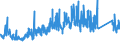 KN 85441190 /Exporte /Einheit = Preise (Euro/Tonne) /Partnerland: Ungarn /Meldeland: Eur27_2020 /85441190:Wickeldrähte für Elektrotechnische Zwecke, aus Kupfer, Isoliert (Ausg. Lackiert)