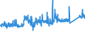 KN 85441190 /Exporte /Einheit = Preise (Euro/Tonne) /Partnerland: Rumaenien /Meldeland: Eur27_2020 /85441190:Wickeldrähte für Elektrotechnische Zwecke, aus Kupfer, Isoliert (Ausg. Lackiert)