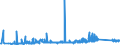 KN 85441190 /Exporte /Einheit = Preise (Euro/Tonne) /Partnerland: Bulgarien /Meldeland: Eur27_2020 /85441190:Wickeldrähte für Elektrotechnische Zwecke, aus Kupfer, Isoliert (Ausg. Lackiert)