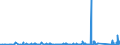 KN 85441190 /Exporte /Einheit = Preise (Euro/Tonne) /Partnerland: Kasachstan /Meldeland: Eur27_2020 /85441190:Wickeldrähte für Elektrotechnische Zwecke, aus Kupfer, Isoliert (Ausg. Lackiert)